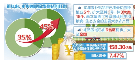 農(nóng)業(yè)保險行業(yè)調查報告 中國農(nóng)業(yè)保險市場發(fā)展研究報告2018年